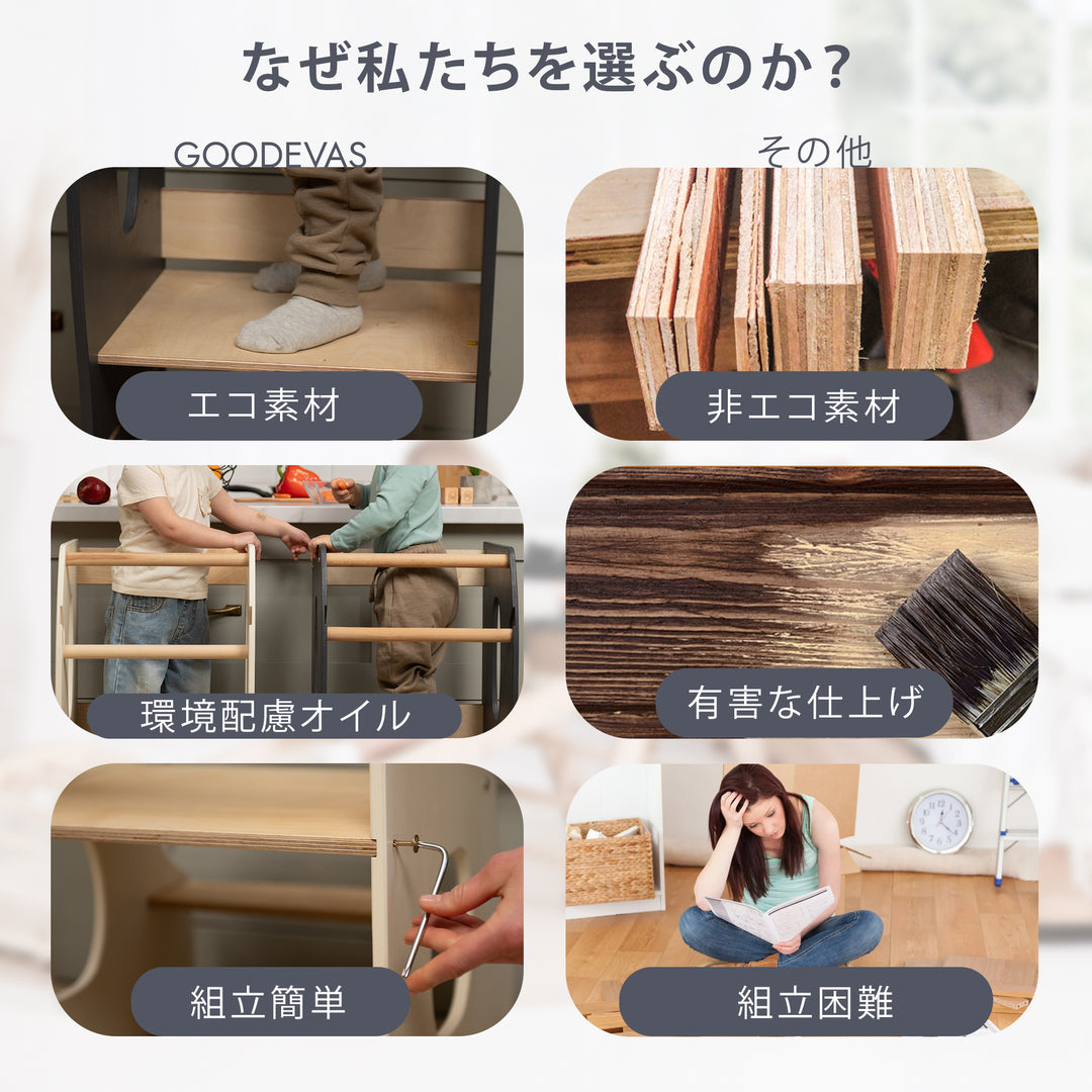 頑丈なモンテッソーリラーニングタワー・木製成長チェア（切り込みハンドル付き）ホワイト